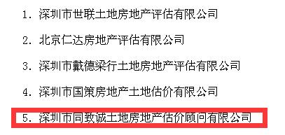 號(hào)外：同致誠集團(tuán)位列全國第五！